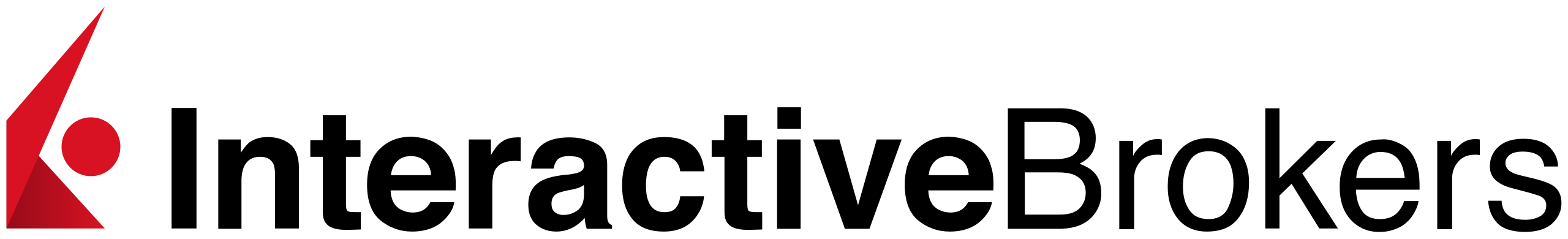 https://chesapeakecapital.com/wp-content/uploads/2025/10/Interactive-Brokers.png